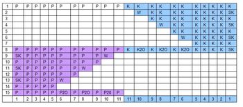 Visual Diagram for Curly Q Scarf